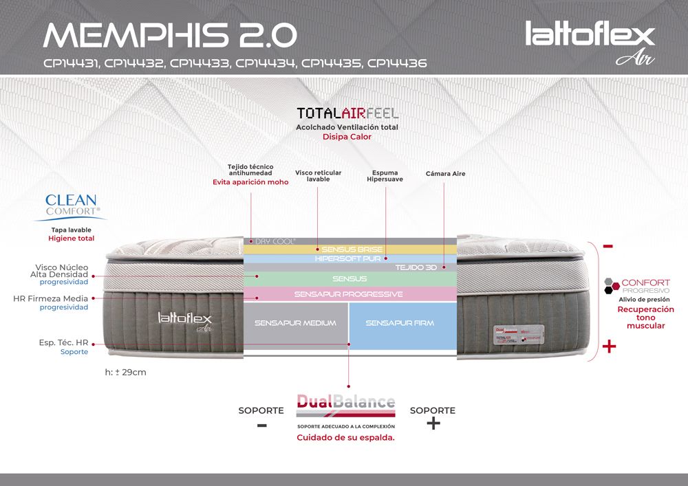 memphis 2.0 ficha lattoflex 2022