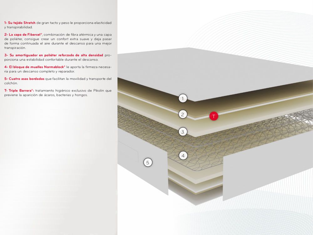Colchón antiácaros multicapa de Pikolin